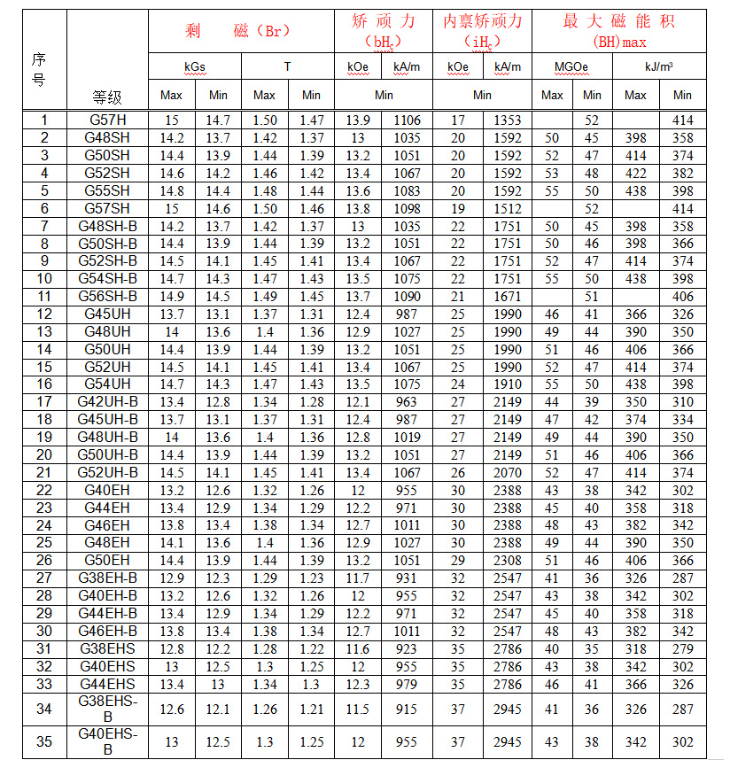 常規(guī)工藝性能2.jpg